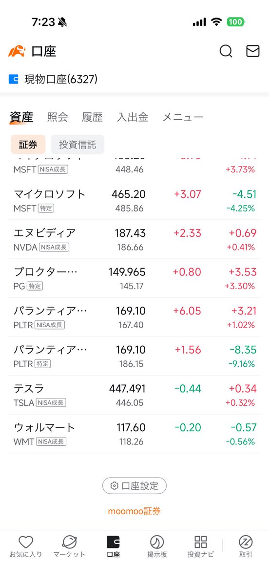 YOICHI🦁米国株×データ分析 (@yoichi_asset2) / Posts / X