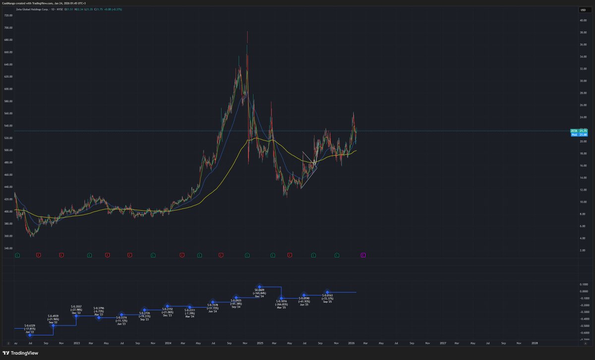 cool mango trader tweet media