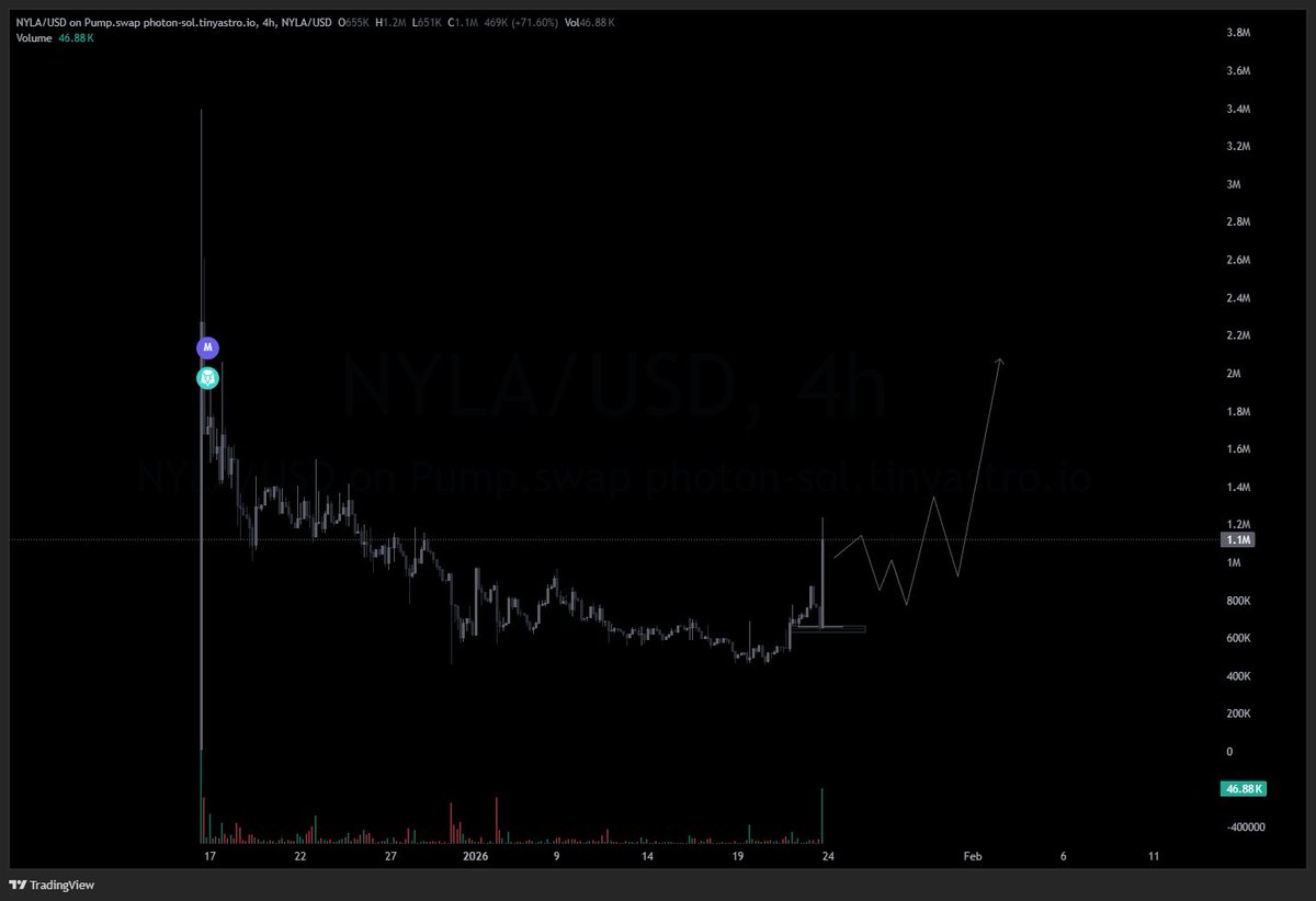 skeletonin 💤 tweet media