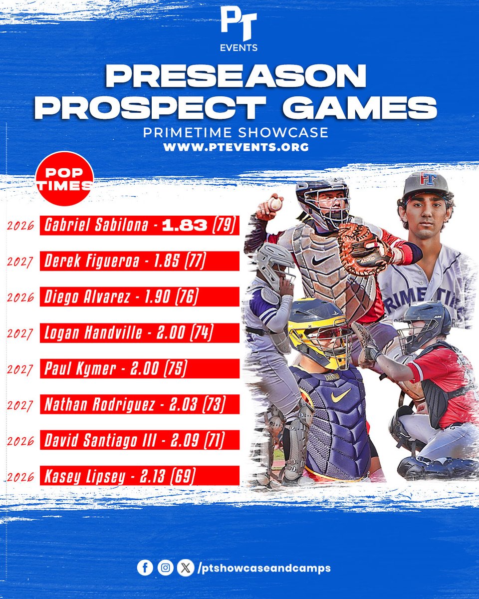 PrimeTime - Showcase and Camps tweet media