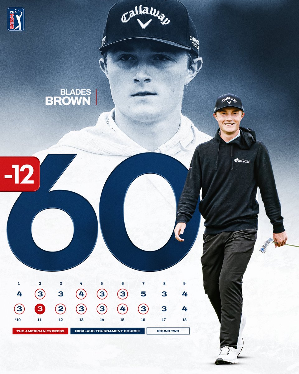PGATOUR's tweet image. Wednesday afternoon he was in the Bahamas finishing his final round on the @KornFerryTour.

Today, 18-year-old @BladesBrown2026 shoots 60 in California @TheAmexGolf!