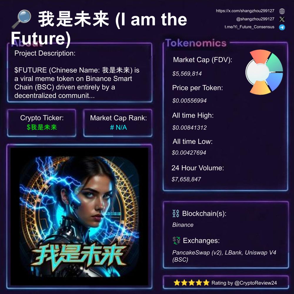 🚨 $我是未来 [@shangzhou299127] 🔎 Viral Meme Token ⛓️ Binance 🗃️  #CommunityDriven #MemeToken #Decentralization Rating: 4.30/5 ⭐ 🆚 $PENGUIN  $Clippy $USOR $BUTLER $GOLD $SKR $CNKT+ $DrPepper $METALS $DOT $COK $FLOPI  $丙午 $HACHI $brainrot $