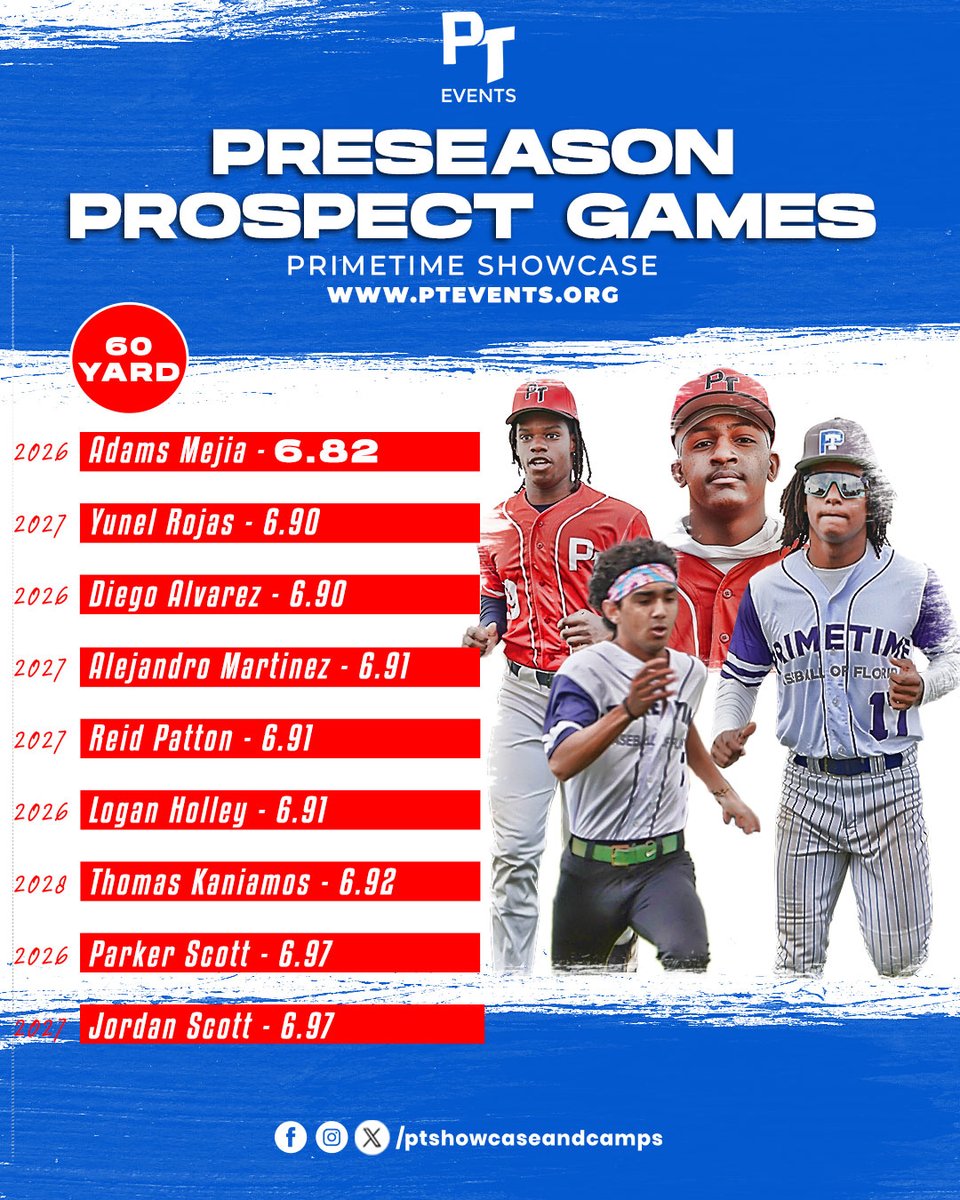 PrimeTime - Showcase and Camps tweet media