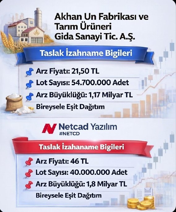 ttrakyali22's tweet photo. #NEDCT ve #AKHAN gül gibi 2 halka arz im daha geliyor. evet bok atmaya çalişacak troller ayağ kalksın😂😂😂 https://t.co/kpJhwjJd8w