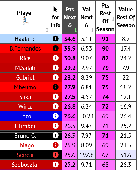 FPL Form tweet media