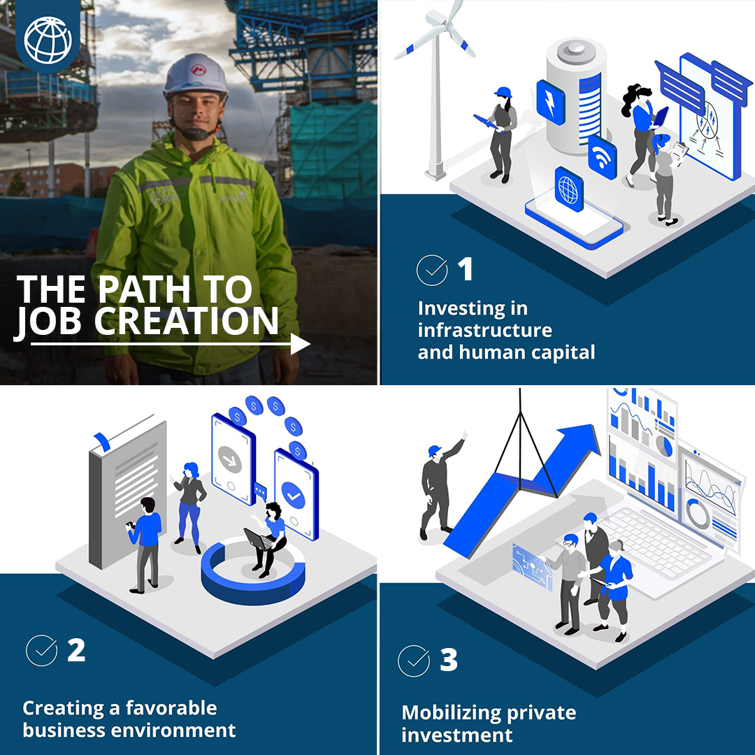 World Bank Group tweet media