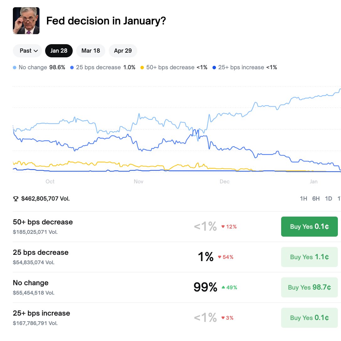 Truflation (@truflation) / Posts / X