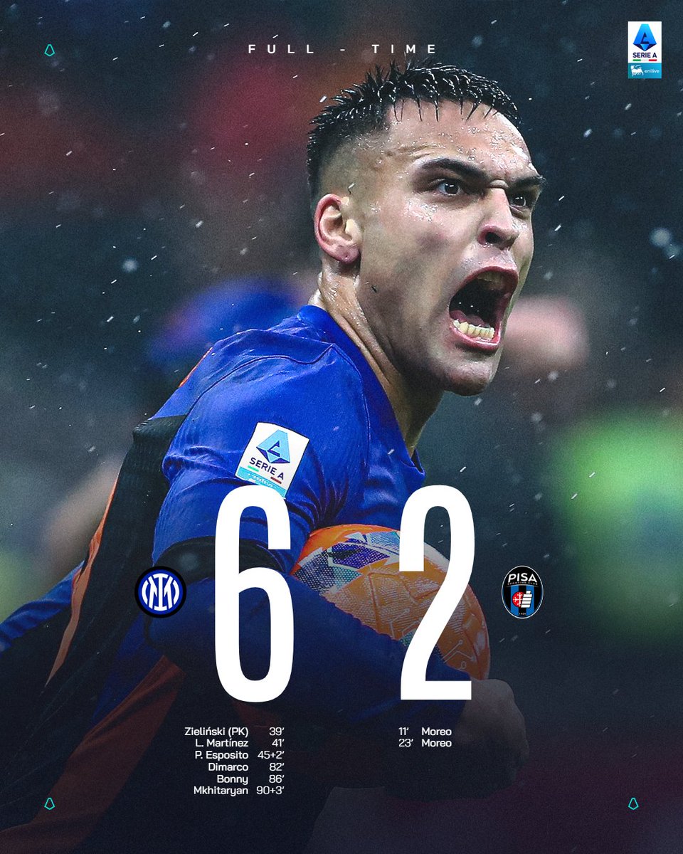 Juru kunci Pisa bisa unggul 2 gol cepat lawan capolista... INI SERIE A!

Inter bisa comeback jadi menang 6-2... INI SERIE A!

Dimarco masuk dari bench langsung cetak 1 gol 2 assists... INI SERIE A!

Apa inter bisa terus di pucuk, atau ujung2nya kesalip rival macem musim lalu?