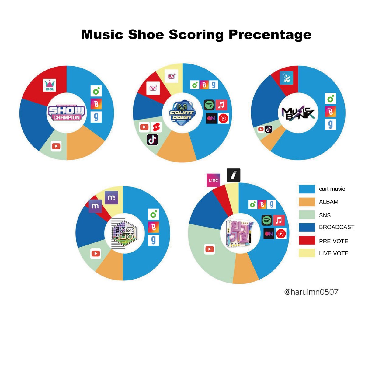 投票サイクルにLIVE投票を追加しました。スコア割合も詳しくしたので参考に集票をお願いします。
リクエストがあったので英語版も作成しました。右下のクレジットを消さなければ、ご自由にお使いいただいて構いません😊