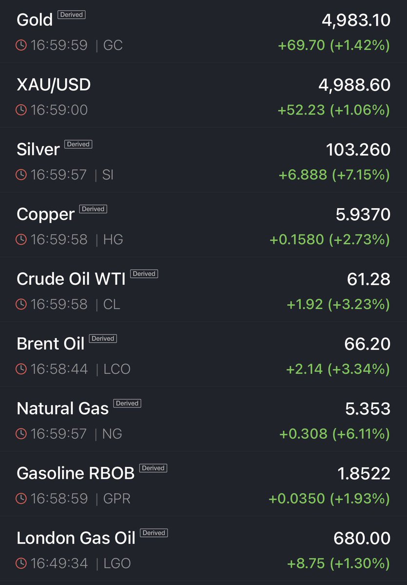 Asset owners are the only winners in this market.

Own assets or be left behind.