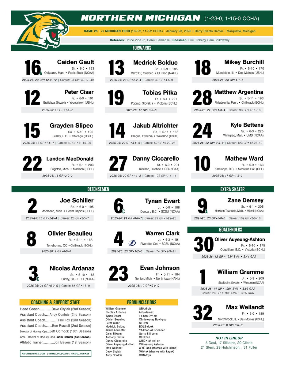 NMUHockey's tweet photo. RIVALRY LINES

#NMUWildcats | #CCHAHockey | #NCAAHockey https://t.co/u7msfnWnr3