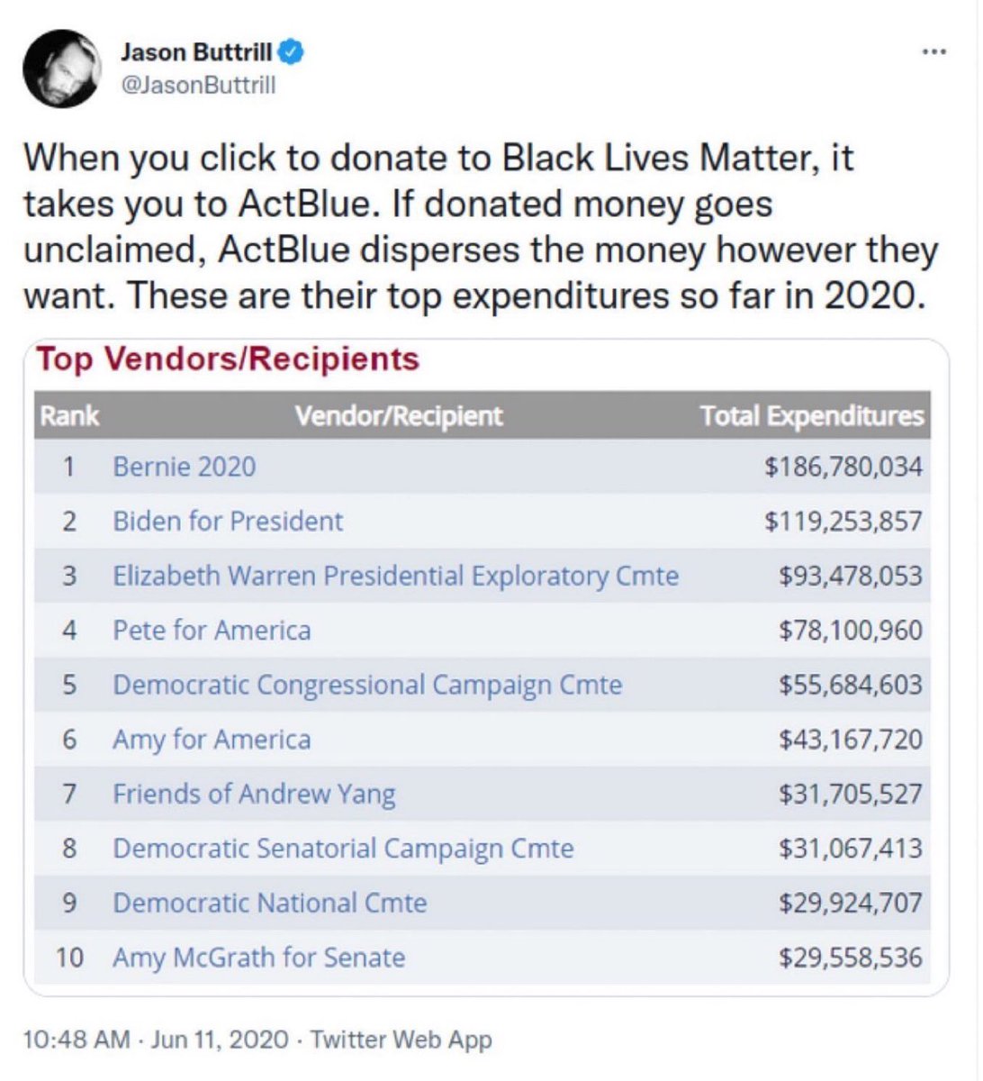 Milajoy's tweet photo. SEVEN  months ago, James Comer referred ActBlue for prosecution. 

And we haven't heard a word about it since.

Its stuff like this that makes MAGA NOT want to be Republicans. 

Democrats get away with everything because Republicans are WEAK. https://t.co/kAV6TxJ8g2