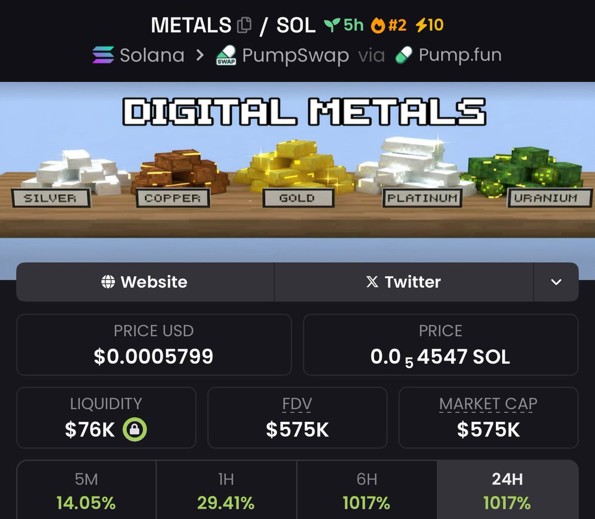 We achieved a 7x so far in just 5 hours 

There is no one else in crypto making people as much money as me right now 

I don’t follow trends, I create them 

$METALS