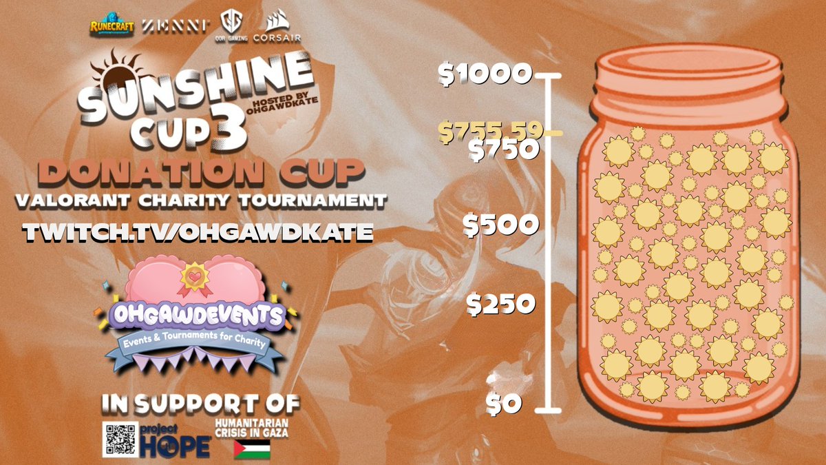 ☀️ SUNSHINE CUP 3: DONATION CUP ☀️ 
WE HAVE REACHED $755.59 IN DONOS!

🔴Donation Goal: $755.59/$1000

Sunshine Cup 3 is raising funds for <a href="/projecthopeorg/">Project HOPE</a> , a global organization providing emergency medical care, health supplies, and life saving humanitarian aid to civilians