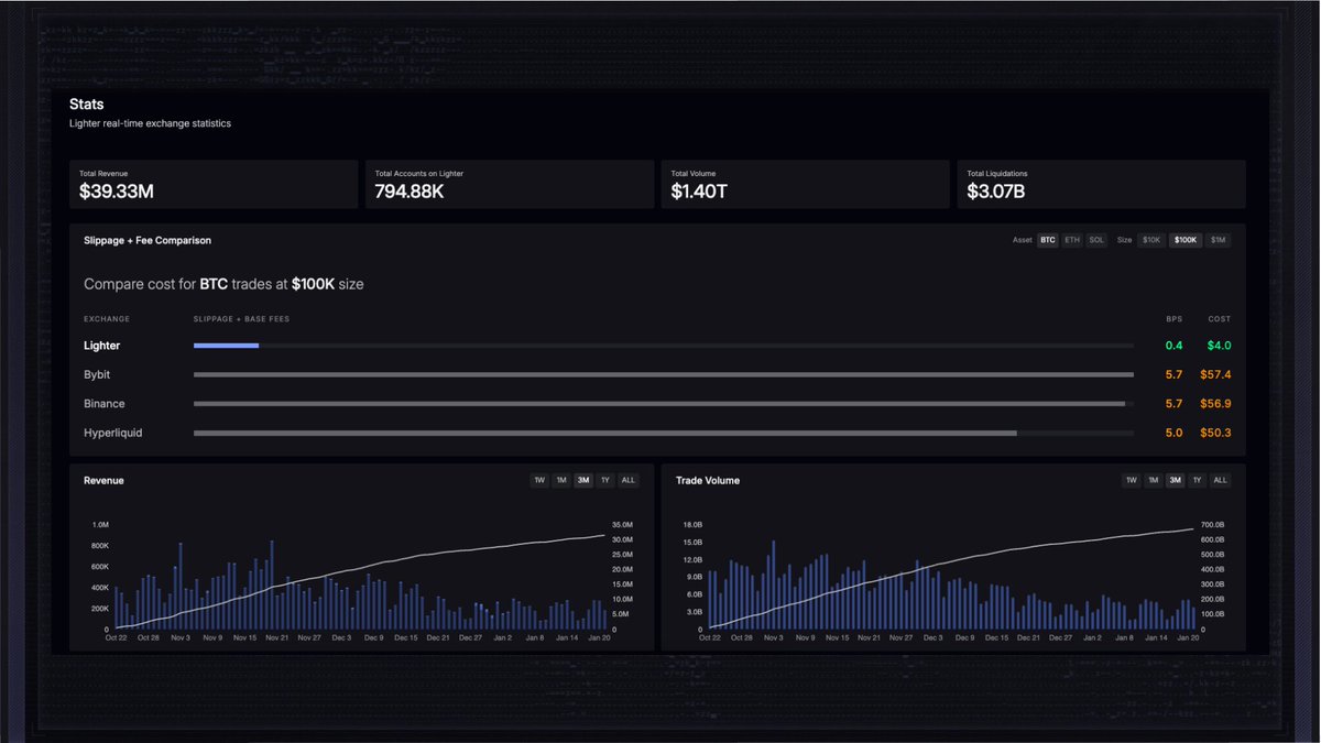 Lighter (@Lighter_xyz) / Posts / X