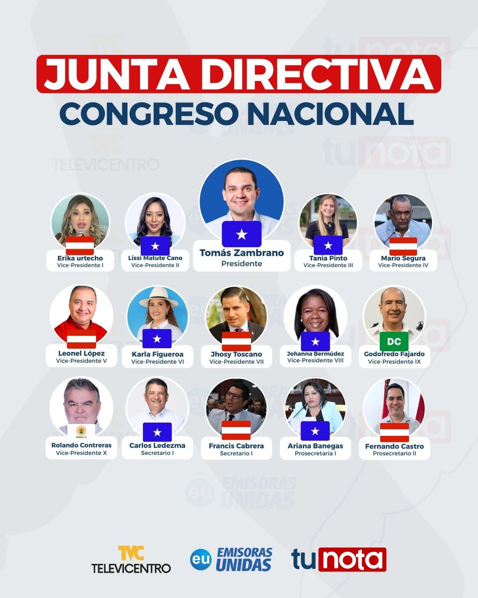 🚨 Última hora | Estos son los miembros de la junta directiva en propiedad, electa este viernes en sesión dirigida por el presidente ratificado del nuevo Congreso Nacional, Tomás Zambrano.