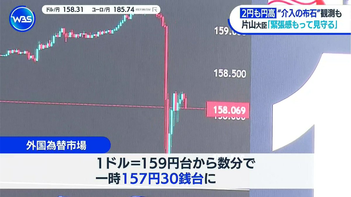レートチェックって一般には分からないはずなのに、なぜか瞬時に為替が動くの闇が深いよな。金融で儲けてるやつなんて、実質インサイダーなやつ多いよな。