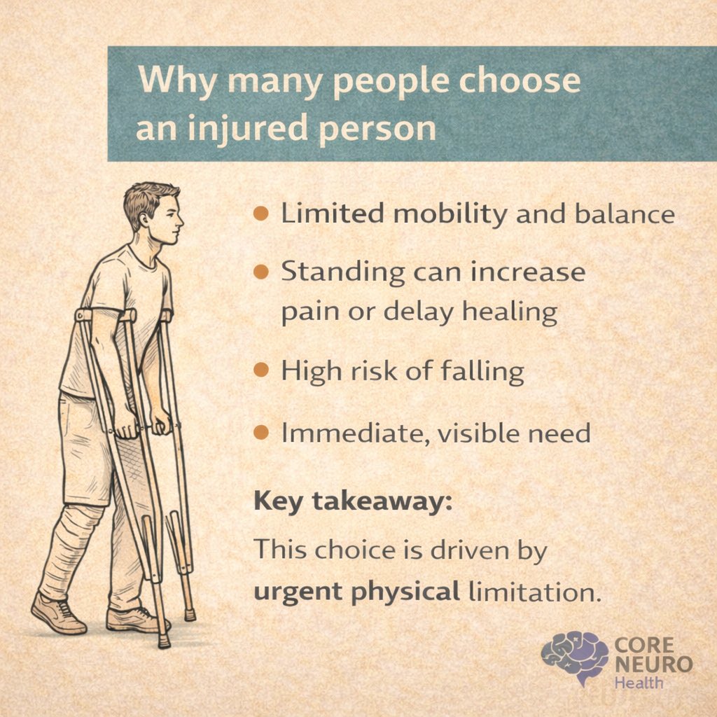 CoreNeuroHealth's tweet image. Who would you give your seat to?