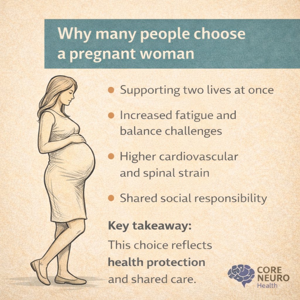 CoreNeuroHealth's tweet image. Who would you give your seat to?