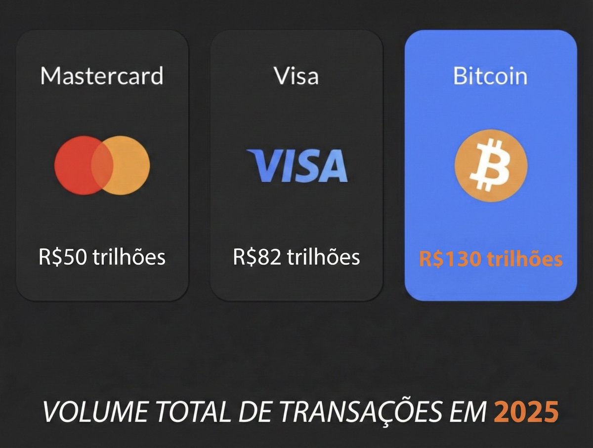 A tendência é o Bitcoin se tornar uma moeda cotidiana, exclusivamente  digital e totalmente rastreável. Tanto a China quanto os EUA estão  investindo bilhões em computação quântica. No momento em que um