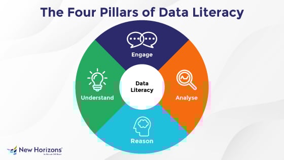 You’ve got dashboards full of metrics, but are you truly seeing the story in your data? 📊

Data literacy gives everyone the power to translate complexity into clarity.

⚙️ Explore how to level up your data literacy:
hubs.la/Q040bzN90

#DataSkills