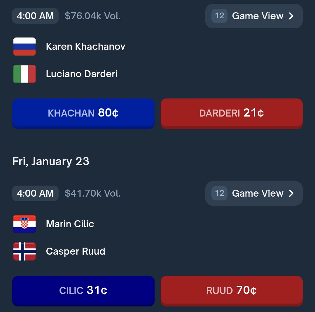 BULLxBTC's tweet image. Khachanov - Darderi 
Khachanov, like Rublev and Medvedev is not worth putting money on. 
Ruud is the favorite but I'll pass this one as well.