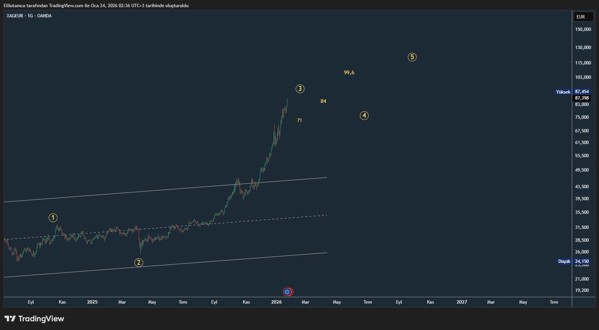 elliotamcam's tweet image. #XAGEUR Bi şaşırtsaydı.