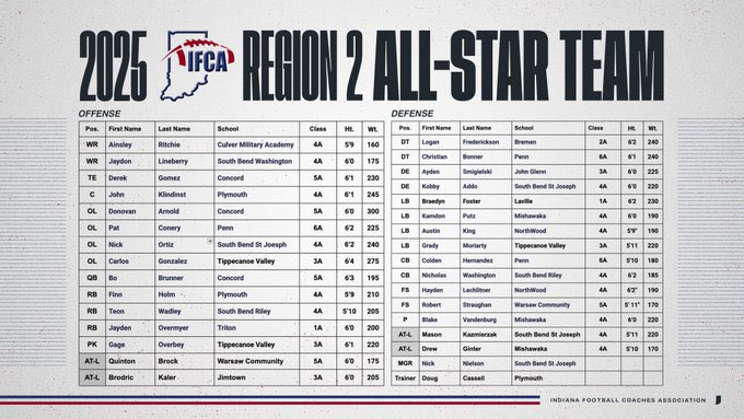 Nick Ortiz tweet media