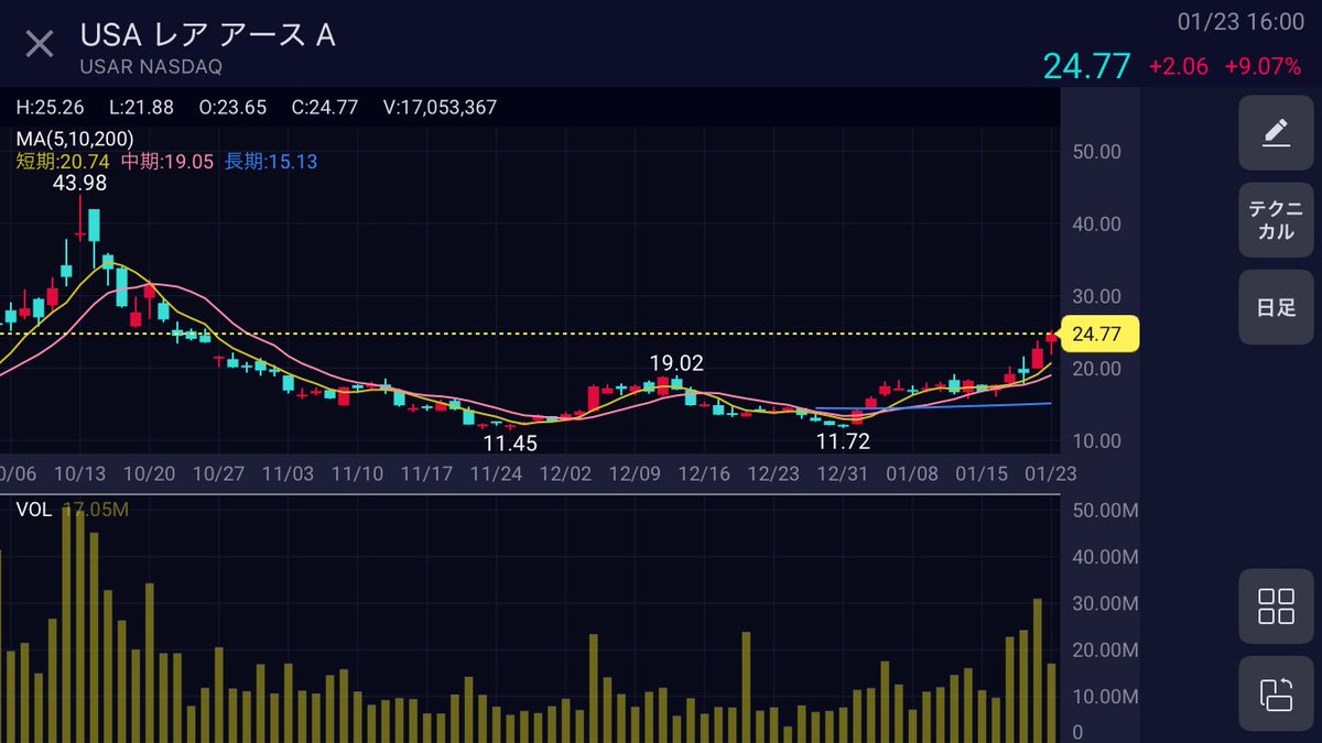 形できてきたな。 こっちも。 40ドルはよ。