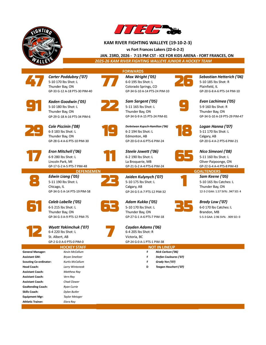 Kam River Fighting Walleye tweet media