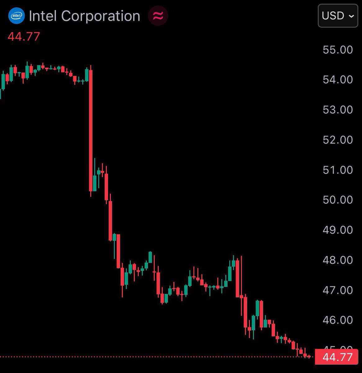 Intel終わってる AMD派の自分は、4月に自作機作っておいて本当に良かった。