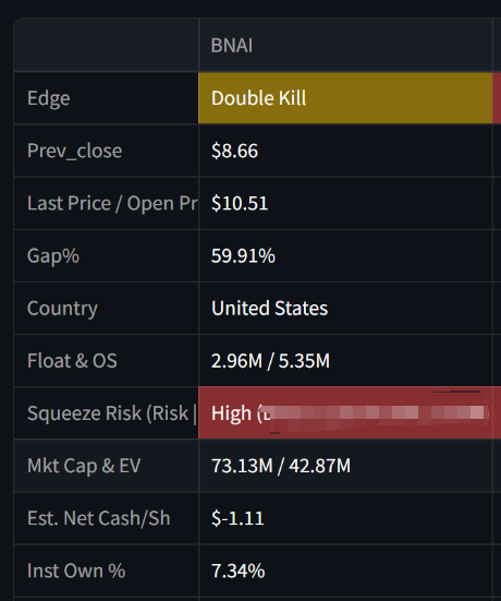 SakeShock's tweet photo. $BNAI High Squeeze Risk https://t.co/ybwBgWjnHd