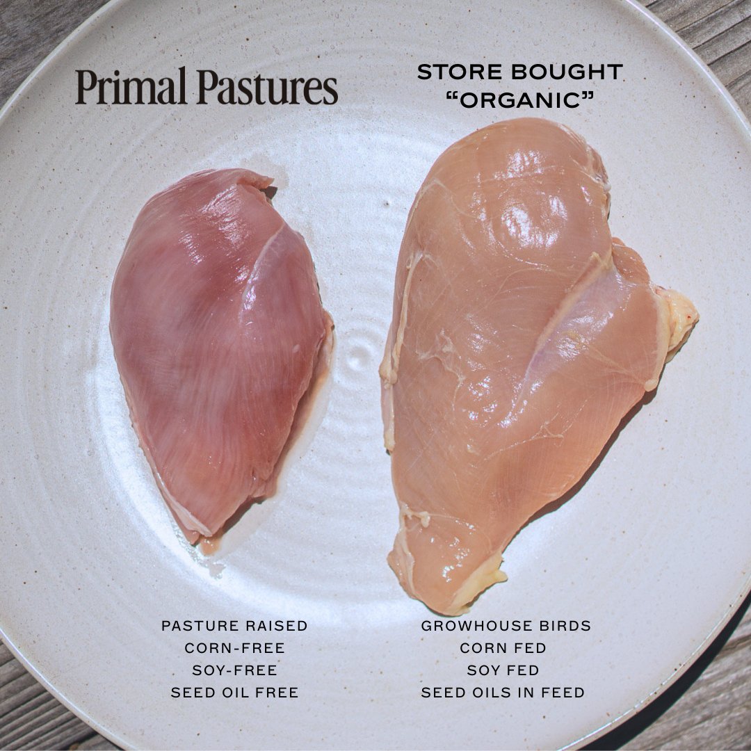If people are (rightfully) upset about about the effect corn &amp; soy have on the nutrient-profile of eggs, wait until they know the truth about meat. Muscle tissue reflects diet over a much longer period of time. Even the visual difference between our chicken and store-bought is