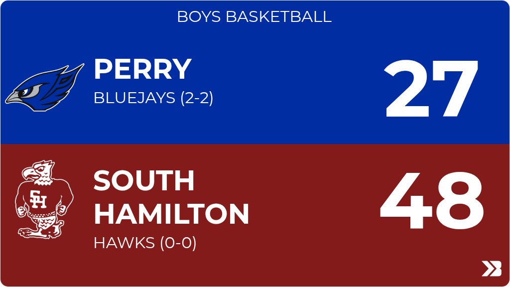 PerryActivities's tweet image. Boys Basketball (7th Grade) Score Posted - Perry Bluejays lose to South Hamilton Hawks 48-27. gobound.com/ia/ihsaa/boysb…