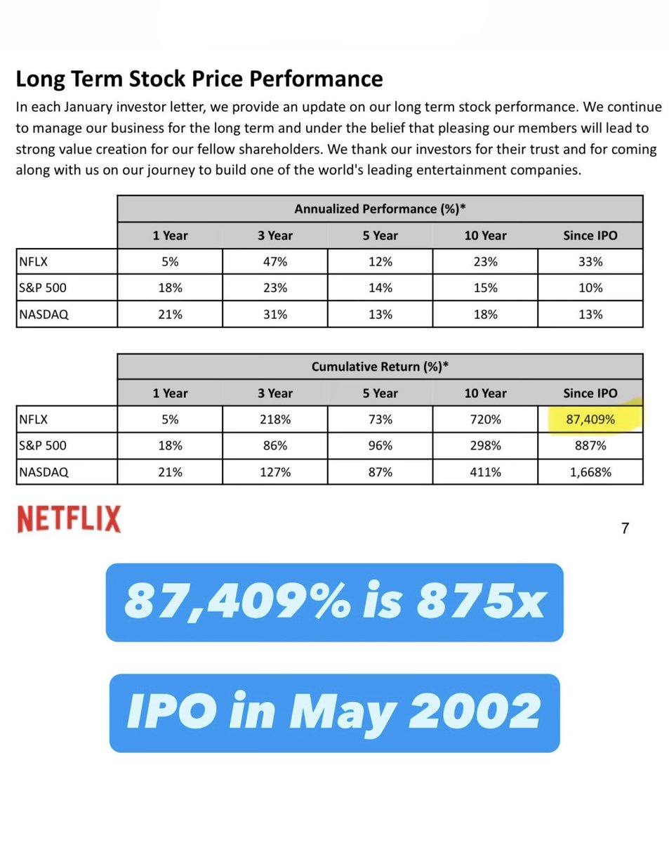 DividendsCoffee's tweet photo. On Netflix’s Q4 2025 Shareholders letter: 875x return since May 2002. $NFLX https://t.co/Ifury0KDo2