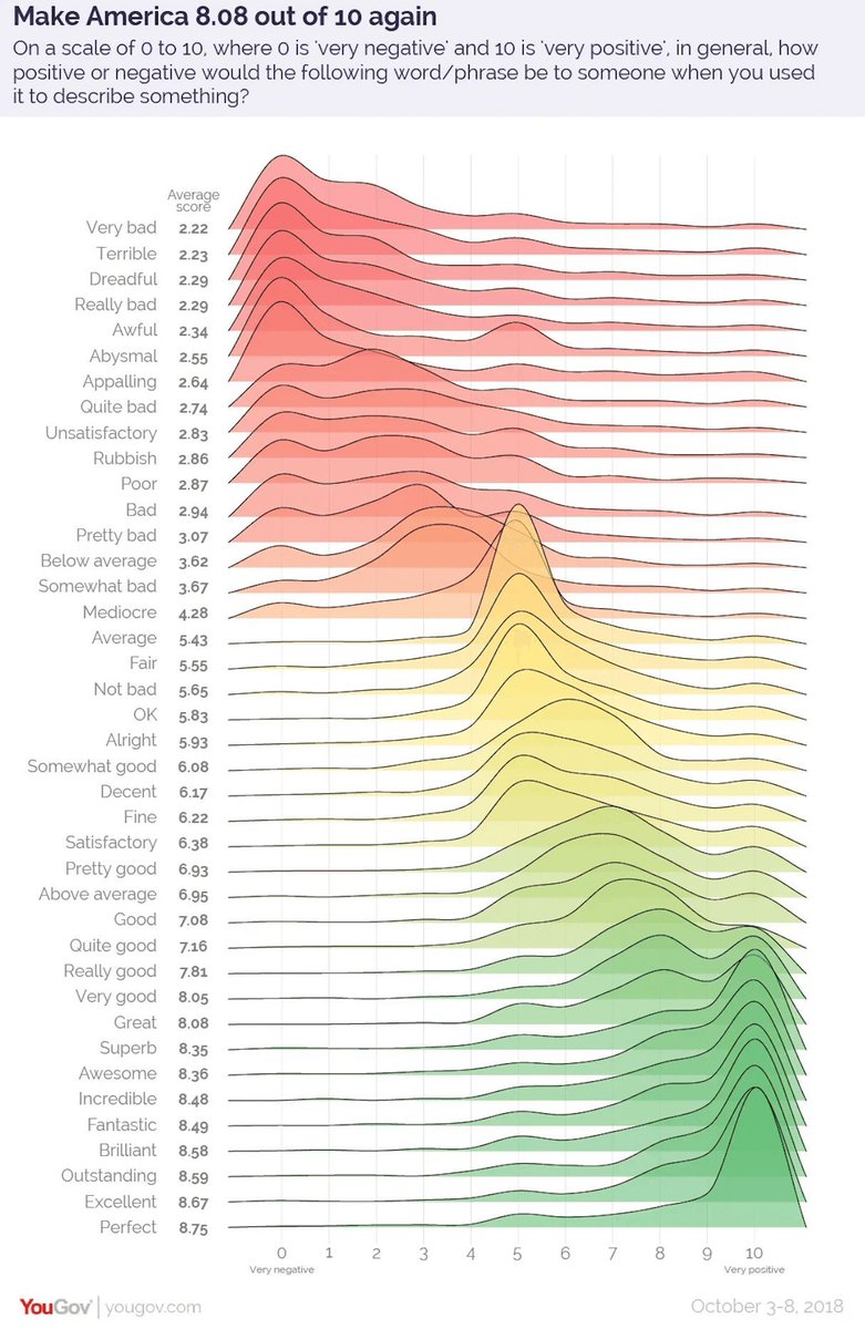 Information is Beautiful tweet media