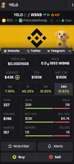$YELO is #27 on BSC 🚀
100% organic growth 🌱
Still fading? 👀

#Eth #crypto #memecoins #solana #sol #base #bullrun #BSC #memecoins #solana #eth #etherium #btc #bitcoin #Trenches