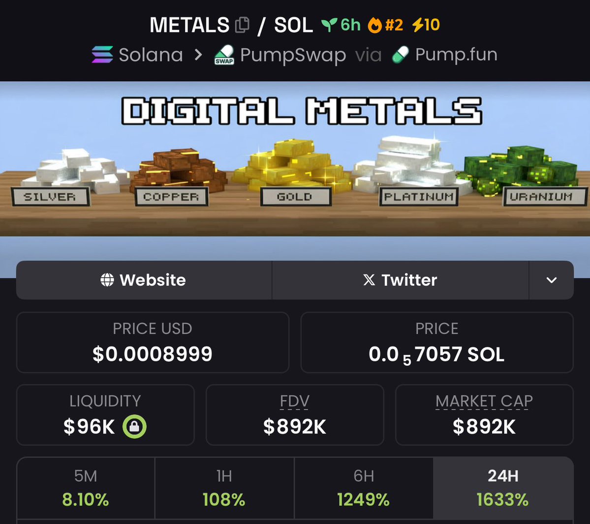 11X achieved in 6 hours on $METALS

Main character arc

TG group got the call first (link in bio)

Generational plays only