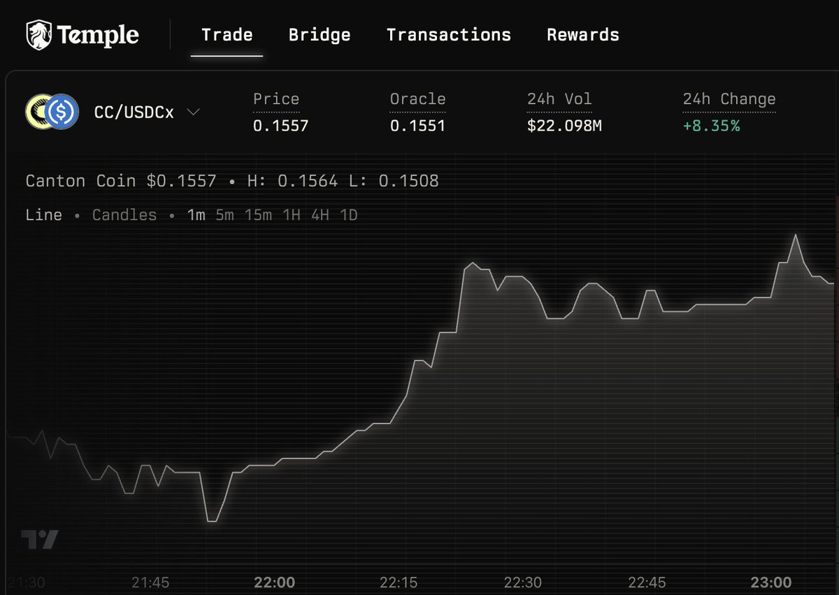$CC on <a href="/temple_ny/">Temple</a>