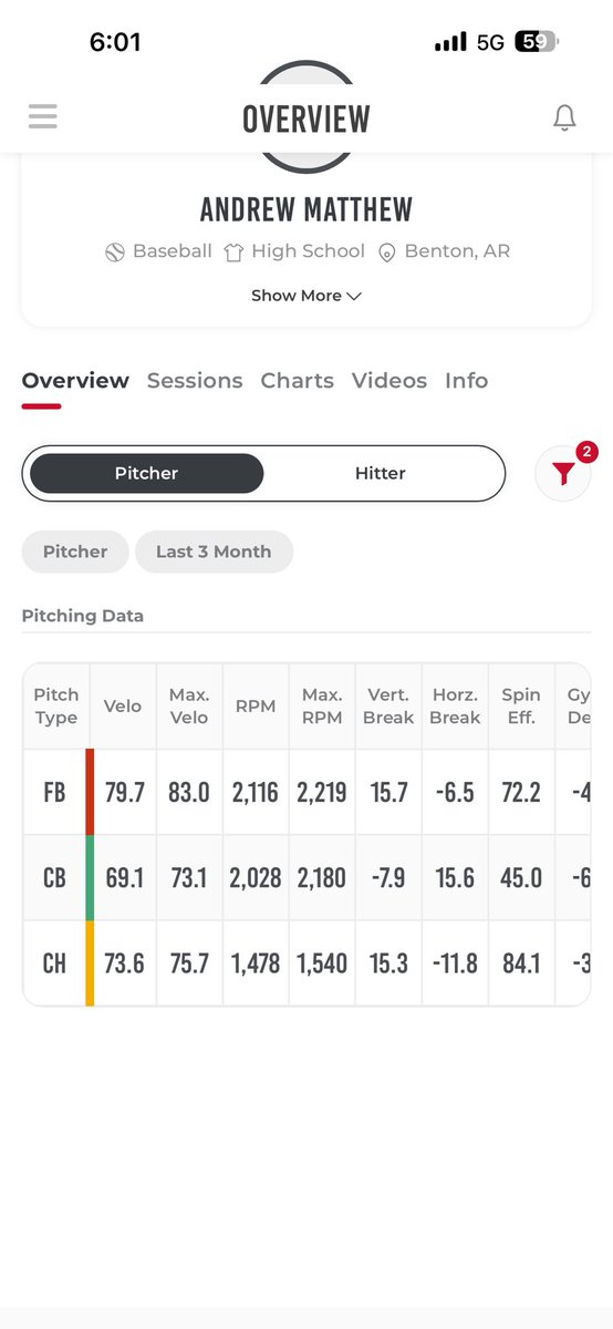 Andrew_bhs12's tweet photo. Good bullpen today. Found things I needed to work on!! 
#uncommitted2027 
@PB_Uncommitted @BUncommitted @UncommittedStud https://t.co/qvYOgdudIV