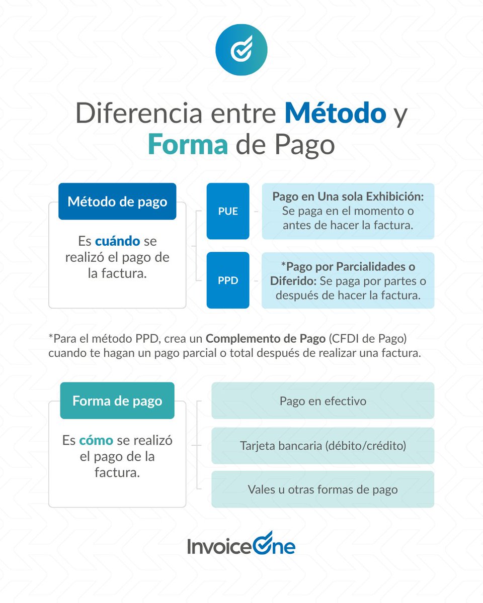 InvoiceOne's tweet photo. 💡 ¿Método de pago y forma de pago son lo mismo?
En esta infografía te mostramos de forma clara: cuándo se paga y cómo se paga.

Un detalle pequeño en el CFDI… pero clave para evitar correcciones y reprocesos.

#FacturaciónElectrónica #CFDI #SAT #Emprendedores https://t.co/qOBd5CgWJd