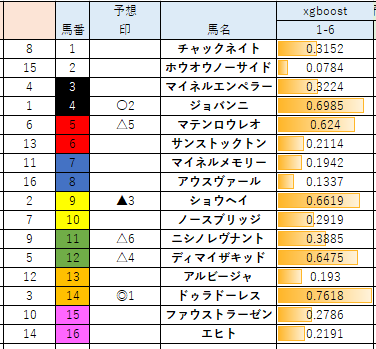 orange_horse_39's tweet photo. #AJCC
#ver11 https://t.co/Jb5VWudAWy