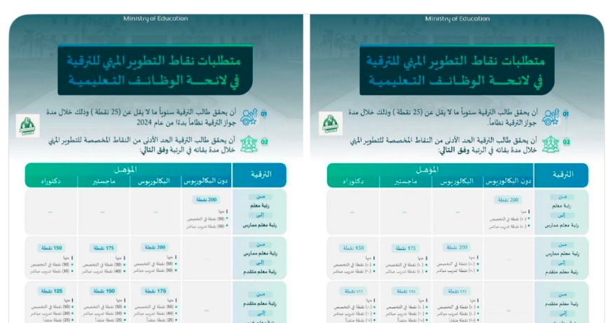 بدر بن محمد البلوي tweet media