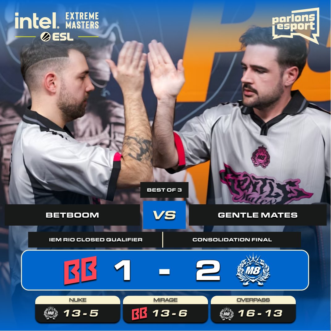 🔵 I 🚨 GENTLE MATES 🇪🇸 QUALIFIÉS POUR LES IEM RIO 🇧🇷 !

<a href="/gentlemates/">Gentle Mates</a> 🇪🇸, après un run exceptionnel et difficile, réalise l’exploit de se qualifier pour les #IEM Rio 🇧🇷 2026 ! 🔥🔥

Quelle run incroyable, ils y ont cru jusqu’au bout ! 👏

#ESL #M8WIN