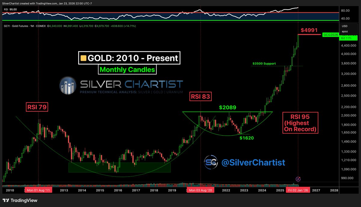 SilverChartist tweet media