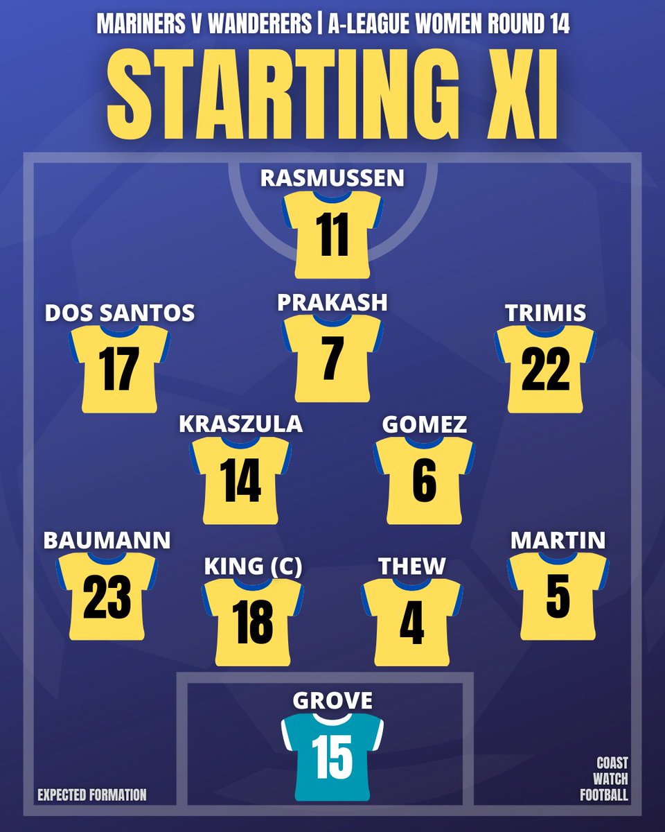 An unchanged XI as the Mariners host the Wanderers. #CCMvWSW