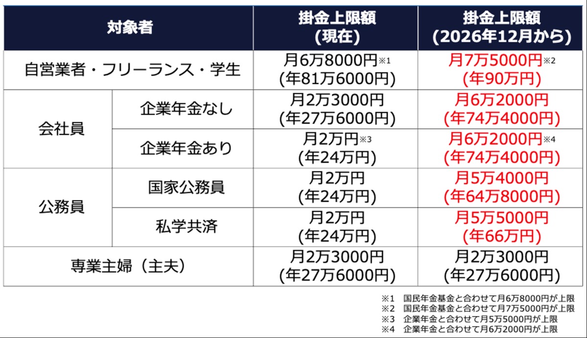 完全解説！確定申告】 ふるさと納税、医療費だけじゃない必須の申告とは、会社員・公務員も数十万円を取り戻せる？《頼藤 太希》 2025年分の確定申告 が始まります。期間は2月16日から3月16日まで。会社員・公務員なら勤務先が年末調整をしてくれるので、原則として確定 ...