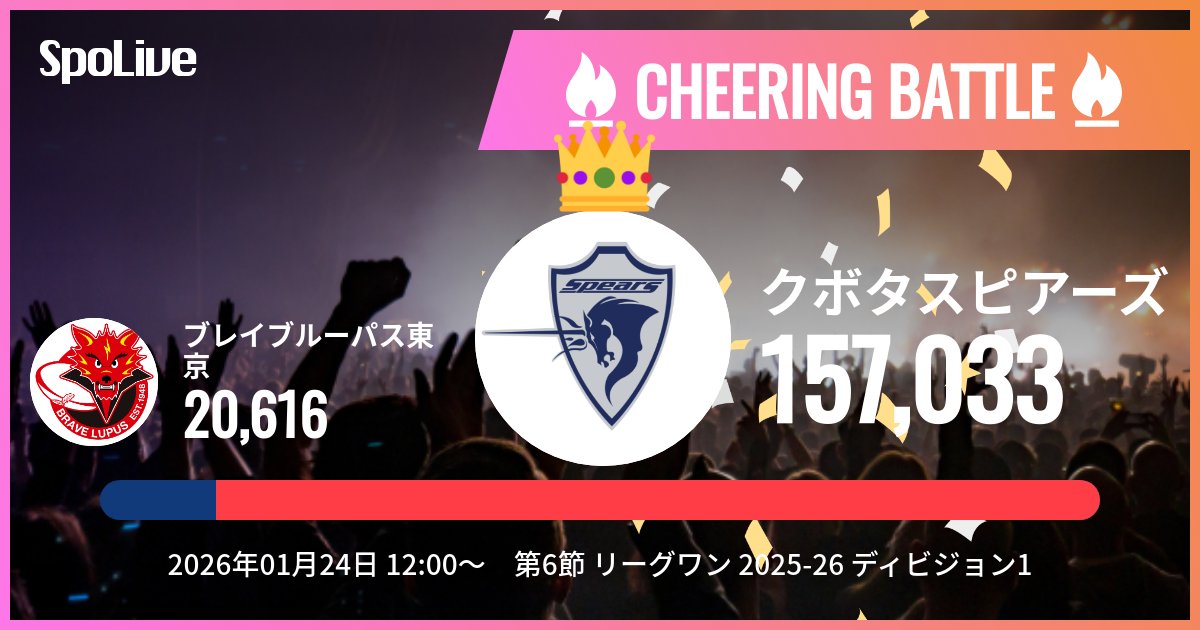 vs 東芝ブレイブルーパス東京 応援バトルの集計結果です！ #クボタ