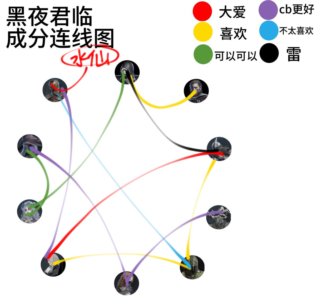 番羊 (@a2205542819) on Twitter photo 