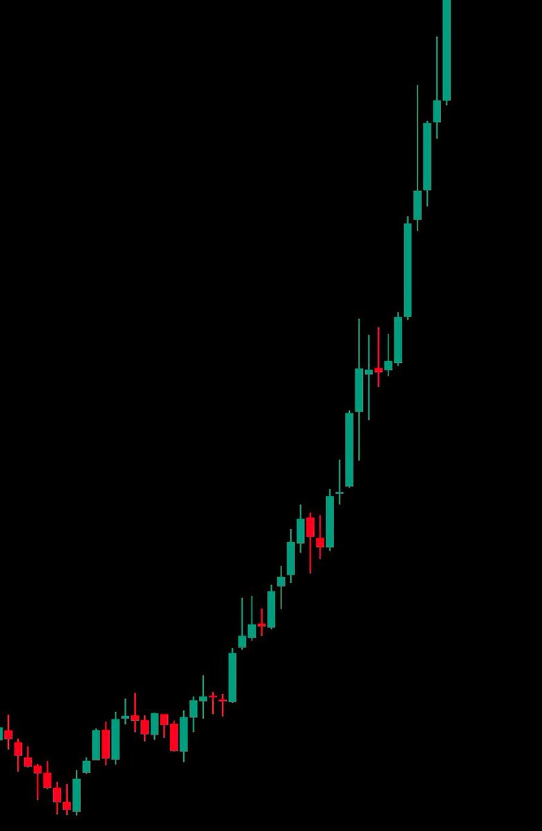 Buy the dip, 10000x is coming .